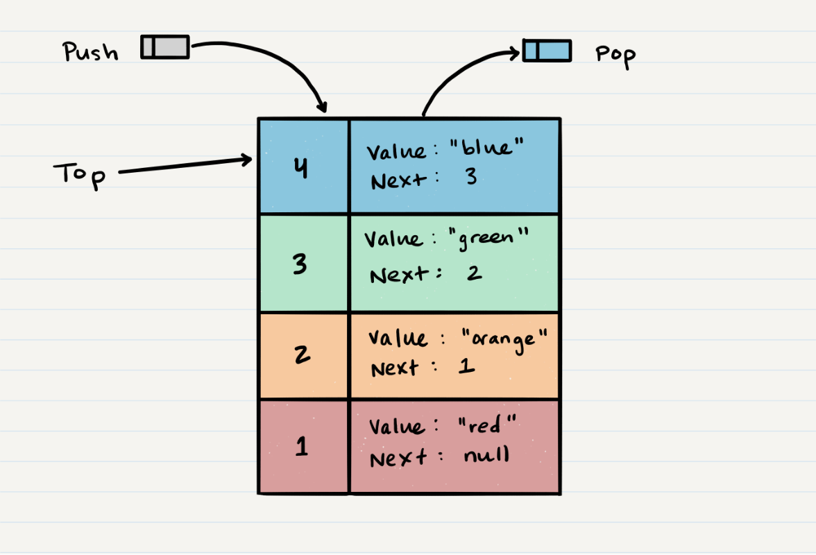 Stack Visualization Image