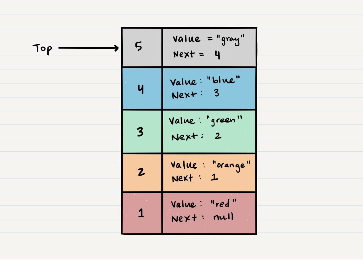 Stack Visualization Image
